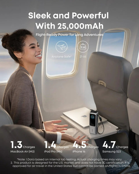 Legit Powerhouse 25000mAh Laptop Power Bank With Triple 100W Usbc Ports And 165W Total Output To Handle Beast Mode Charging For Digital Nomads On The Move in an airplane setting, charging devices.