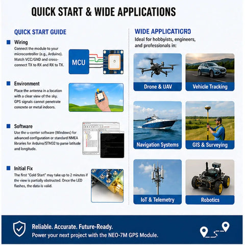 Infographic showing quick start guide and applications for Two Pack NEO 7M GPS Module Bundle With SMA Antenna Interface For Arduino STM32.