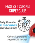 Light Activated Instant Glue Two Pack Clear 5 Gram Each Quick Cure In Ten Seconds With Included Light for fast curing