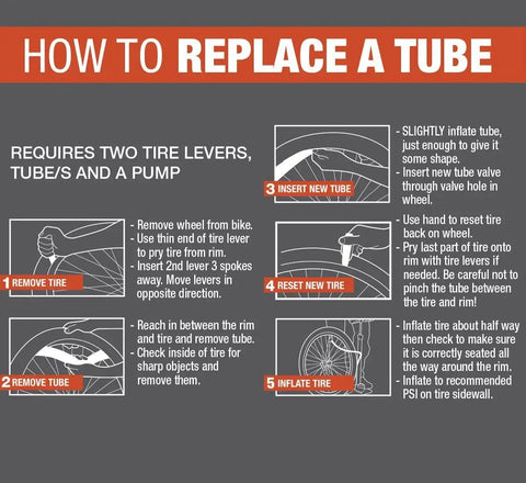Steps to replace a tube with diagrams showing removal, insertion, and inflation.