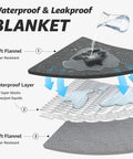 Three-layer construction of Waterproof Reversible Flannel Bed Blanket 60x80 Twin Size, showing leakproof TPU layer and soft flannel