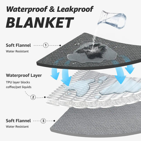 Three-layer construction of Waterproof Reversible Flannel Bed Blanket 60x80 Twin Size, showing leakproof TPU layer and soft flannel