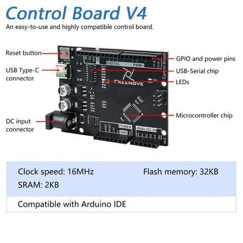 Control Board V4 with labeled ports and components for Projects Kit With Control Board V4 For Arduino IDE, 238 Page Detailed Tutorials.