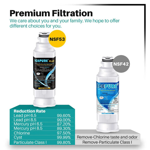 NSF53 Refrigerator Water Filter 3 Pack For Samsung Replacement DA97-17376B DA97-08006C with reduction rates chart