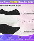 Heavy Duty 2 Pack Sound Dampening Blankets 48x80 Inches With Steel Grommets 850 GSM Acoustic Noise Reducing Pads For Home Studio And Moving Gear showing three-layer construction details.