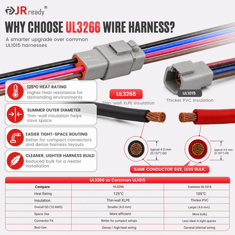 Heavy Duty Premium 10AWG 4 Pin DTP Wire Connector Kit Drop In Ready Harness Featuring UL3266 Rating And IP68 Seals For Trucks Boats And Tough Off Road Builds comparison infographic detailing UL3266 vs UL1015 features.