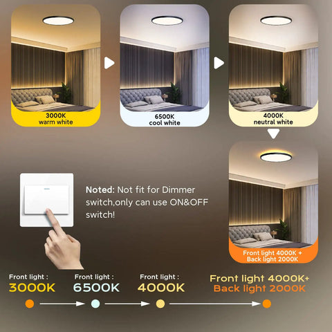 Remote Control 18 Inch Flush Mount LED Ceiling Light With Night Light Mode 2000K Soft Glow Full CCT Dimmable Brightness 36W Ideal For Kitchen Office Kids Room Anywhere In The Home