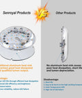 4 Inch Ceiling Fan Led Light Replacement 6000K Hella Bright Retrofit Kit comparison, showing heat sink advantages.