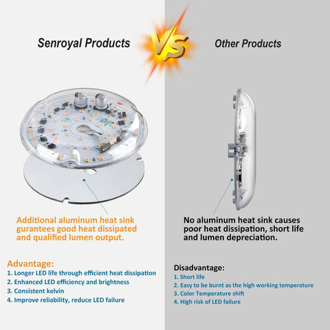 4 Inch Ceiling Fan Led Light Replacement 6000K Hella Bright Retrofit Kit comparison, showing heat sink advantages.