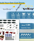 Build Your Own Dope Drone Kit With Brushless Motors And Dual Cameras shown with parts layout and flight features infographic.