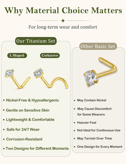 Fire Upgraded 18G Titanium Gold Nose Studs And Corkscrew Piercing Rings comparison chart highlighting material benefits.