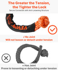 Two Pack 1/2 Inch By 22 Inch Synthetic Soft Shackles With 20 Ton Breaking Strength comparison of joint design