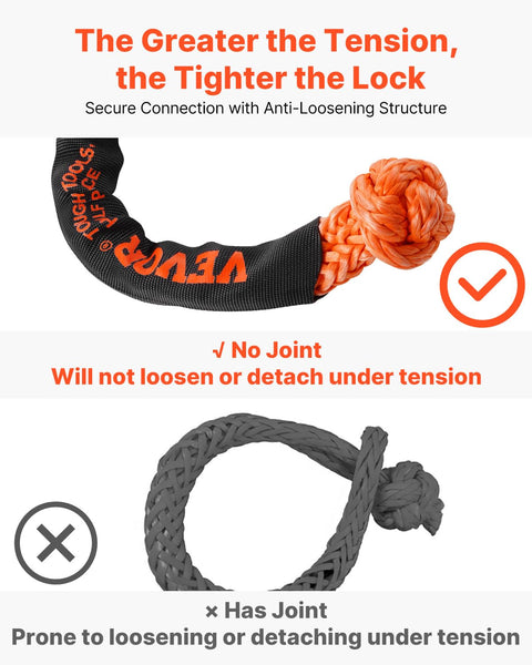 Two Pack 1/2 Inch By 22 Inch Synthetic Soft Shackles With 20 Ton Breaking Strength comparison of joint design
