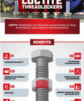 Infographic showing benefits of Loctite threadlockers with bolt illustration and key features like increased reliability and easy disassembly.