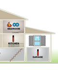 Illustration showing placement of smoke and CO alarms, including PRC710 Smoke And Carbon Monoxide Alarm With Built In 10 Year Battery.