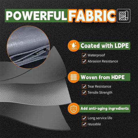 Diagram showing Heavy Duty Waterproof Tarp 16x20 Feet With 14 Mil Thickness features, LDPE coating, HDPE weave, anti-aging ingredients