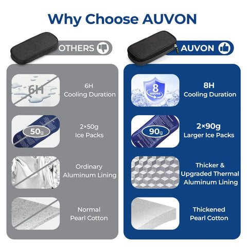 Comparison chart of Insulin Cooler Travel Case With Two 90g TSA Ice Packs versus others, highlighting cooling duration and insulation.