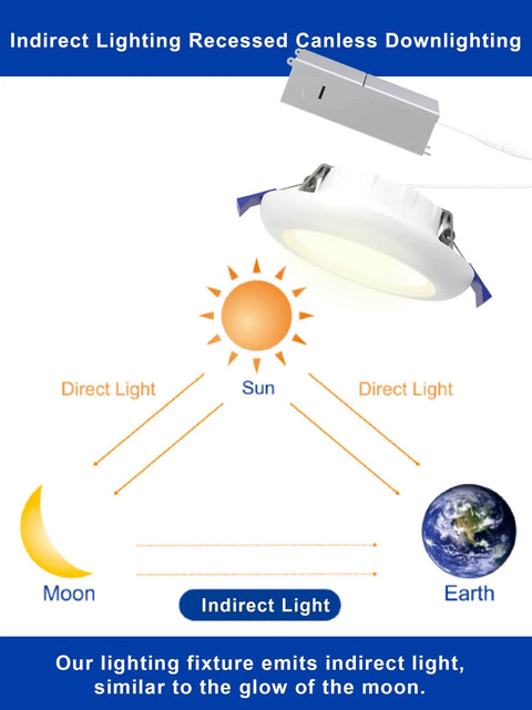 Diagram of 24 Pack 6 Inch Canless Recessed LED Dimmable Pot Downlights With 5Cct Indirect Ceiling Fixtures showing indirect lighting.
