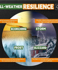 Illustration showing Built Tough 8x10 Ft Waterproof Tarp with grommets enduring all-weather conditions: sun, storms, frost, and blizzards.