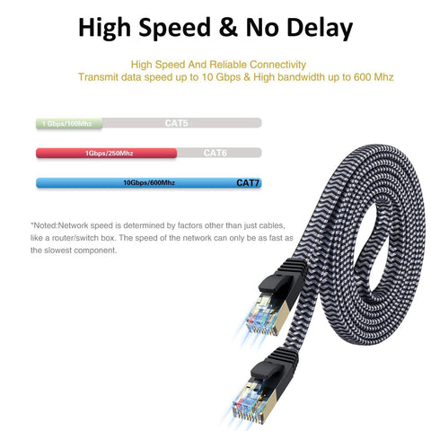 Cat 7 Ethernet Cable 6.6 Ft Flat Nylon Braided Shielded RJ45 LAN Wire For Gaming PS5 Xbox PC Router Modem Smart TV Ultra Fast Network Cord 10Gbps Support Faster Than Cat 6 shown with data speed comparison.