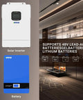 Heavy Duty 3600W Solar Inverter Charger With Built In 80A MPPT Controller For RV And House Backup And Pure Sine Wave DC 48V To AC 120V Hybrid Power Kit shown in a modern kitchen setup.