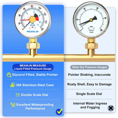 Front view of two pressure gauges on brass pipe; left is Meanlin Measure liquid-filled gauge with 2.5-inch dial, stainless steel case.