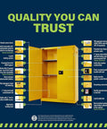 Built Like A Tank 60 Gallon Flammable Safety Cabinet With Self Closing Steel Doors And Heavy Duty Locking Mechanism For Garage Or Industrial Workshop Storage - Interior view with safety features and shelves.