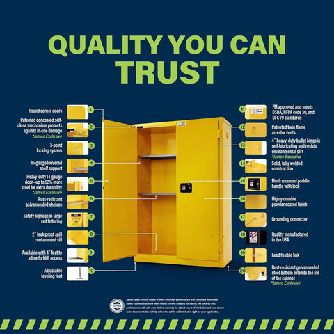 Built Like A Tank 60 Gallon Flammable Safety Cabinet With Self Closing Steel Doors And Heavy Duty Locking Mechanism For Garage Or Industrial Workshop Storage - Interior view with safety features and shelves.
