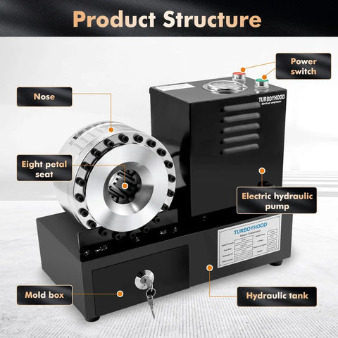 Electric Hydraulic Hose Crimper Tool Featuring Eight Precision Dies For Professional Auto Shop Pipe Fitting Knockout Crimp Power Real Deal Badass Results With Heavy Duty Reliable Build Style Sleek Finish. Close-up of product structure highlighting components.