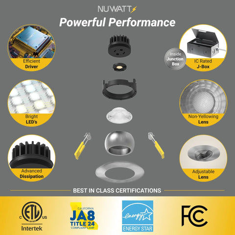 Components and features of 3 Inch LED Gimbal Recessed Downlight Canless 4 Pack With 5 CCT Color Switch 2700K To 5000K 8W 600 Lumens Dimmable 120V Brushed Nickel All In One LED Light, showing efficient driver, junction box, and certifications.
