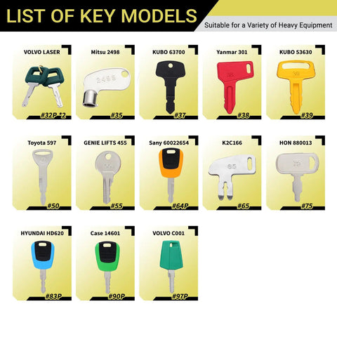 Heavy Equipment Keys Master Set For Construction Machines, 32 Piece Universal Key Kit displaying 12 model keys
