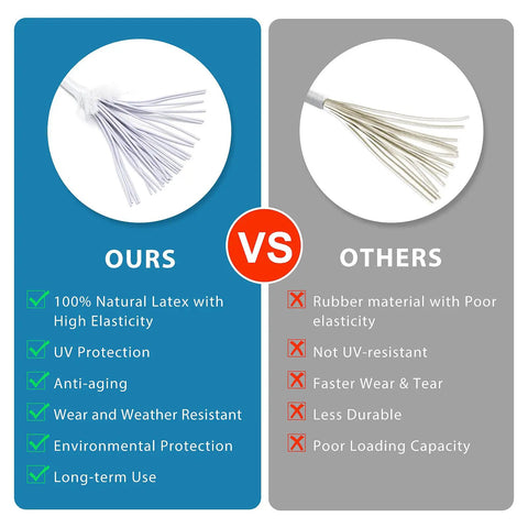 Comparison chart of Six Inch White Ball Bungee Cords 50 Pcs Heavy Duty Tarp Ball Bungee Ties UV resistant vs others