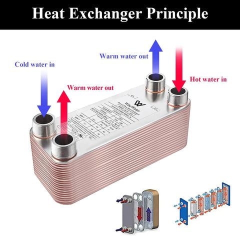 4 Inch By 12 Inch 20 Plate Water To Water Heat Exchanger With Copper And 316L Stainless Brazed Plates For Floor Heating, Water Heating, Snow Melting, Rugged Built To Last, High Temperature And Pressure Ready