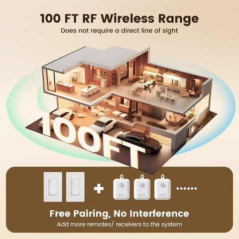 Three Way Wireless Light Switch and Receiver Kit Upgrade Works With Your Existing Switch No Neutral Wire Needed Decora Compatible