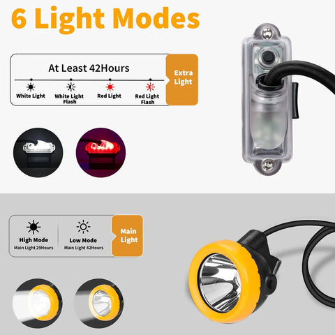 Hard Hat Mining Headlamp With Battery Pack, Dual LED Illumination 1 Main LED And 2 Auxiliary LEDs, Rechargeable, Waterproof, Explosion Proof Cap Lamp For Mining Tunneling Outdoor Work Sites