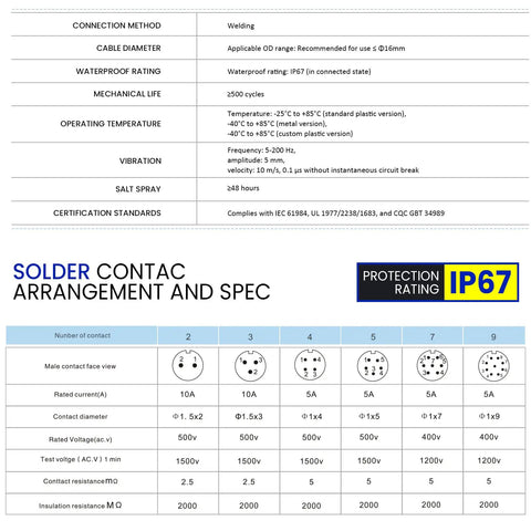 Pro Grade 2 Pin Waterproof Connector 16Mm Circular Aviation Plug IP67 Sealed Male Female Socket technical specs table