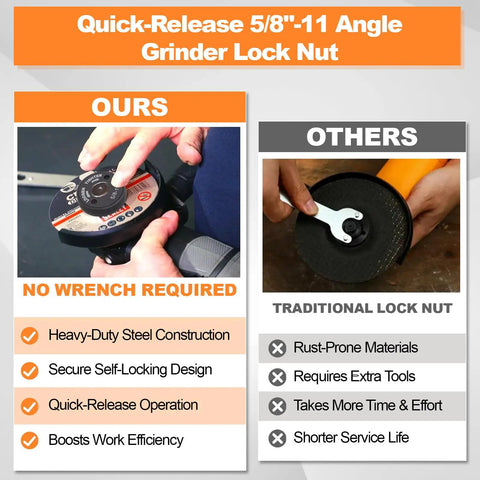 Quick Change Angle Grinder Nuts Five Eight Eleven Thread Spindle Lock Self Locking Two Pack visual comparison benefits.