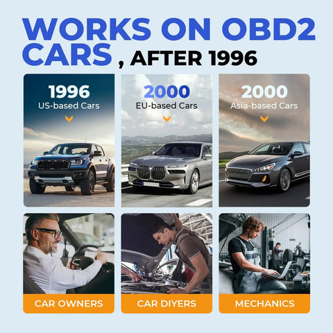 Graphic of OBD2 cars including 1996 US, 2000 EU, 2000 Asia models for AL319 OBD2 Diagnostic Scanner With Live Data And DTC Read Clear.