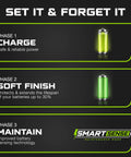 Set it and forget it banner showing charge phases for 24V Lead Acid Battery Charger For Genie SkyJack JLG Scissor Lift Forklift Electric Pallet Jack And Floor Scrubber Lightweight 25A Pro Grade Charger With Onboard Ring Terminals 8Ft AC Cord 4Ft DC Cables.