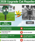 Outdoor Ultrasonic Animal Deterrent With PIR Sensor And Flashing Light Motion Activated Solar Powered Critter Repellent For Cat Deer Squirrel Raccoon Rabbit Skunk And Dog Yard Protection IP65 Waterproof 1 Pack 2026 upgrade model on stake