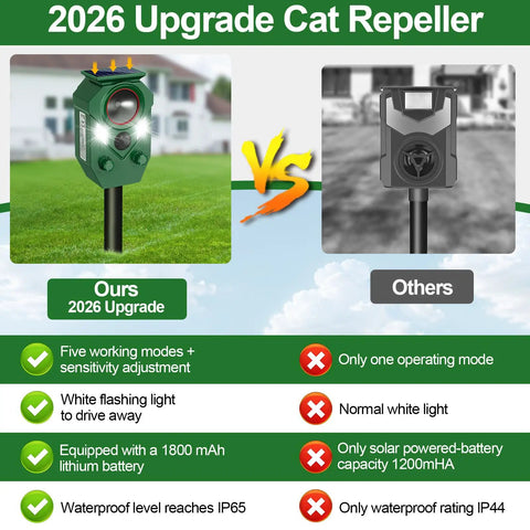Outdoor Ultrasonic Animal Deterrent With PIR Sensor And Flashing Light Motion Activated Solar Powered Critter Repellent For Cat Deer Squirrel Raccoon Rabbit Skunk And Dog Yard Protection IP65 Waterproof 1 Pack 2026 upgrade model on stake