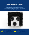 Top view of Viva Pet Fountain Replacement Pump Ultra Quiet Hydration Booster with filtration and 6 ft USB cable