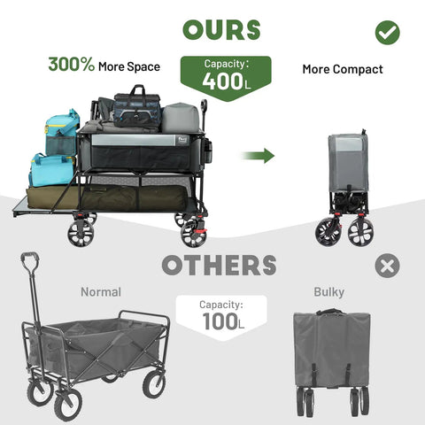400L Large Capacity Folding Wagon With Brakes, 54 Inch Extender, showing full and compact views, and capacity comparison to others.