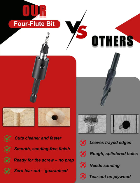 Comparison of Heavy Duty Countersink Drill Bit Set With Adjustable Depth Stop Collar showing cleaner cuts versus other bits.