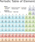 Colorful Periodic Table Poster For Classroom Learning Aide Laminated 18x12 Inch Dry Erase Wall Chart For Teachers And Homeschool Displays Easy Wipe Durable Educational Science Decor showing elements.