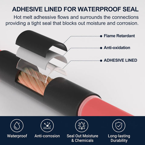 Cross-section of Seven Size Do It All Heat Shrink Tubing Roll Kit With Five To One Adhesive Lined Inner Seal Marine Grade Waterproof