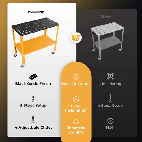 Comparison of Heavy Duty 1200 Lb Welding Table With 36 By 18 Inch Cold Rolled Steel Top In A Black Oxide Finish vs zinc-plated table