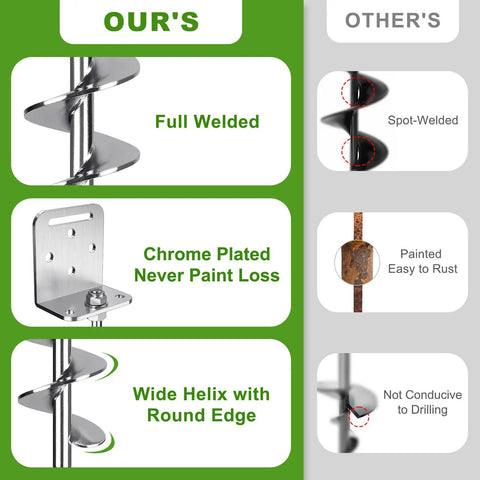 Infographic comparing features of 4 Pack 18 Inch Trampoline Ground Anchors with screw in earth stakes and others.