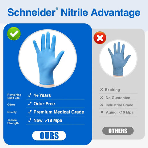 Blue Nitrile Exam Gloves M Size 100 Count Disposable Medical Grade Latex Free For Cleaning Food Prep Cooking And Everyday Hygiene Ideal For Healthcare Home Kitchen And Light Lab Tasks comparison chart