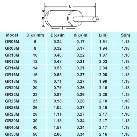 Diamond drill bit set specification chart showing 6–50 mm sizes with model codes GR06M–GR50M